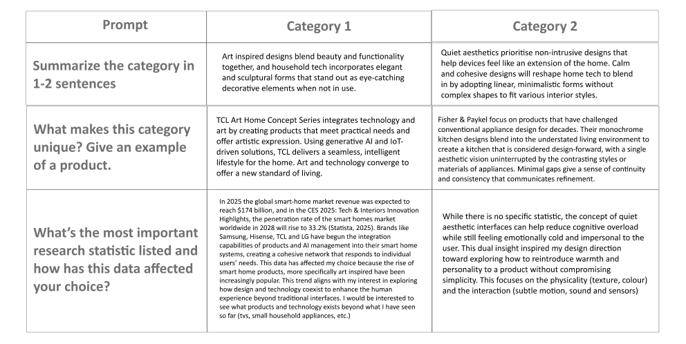 WGSN Consumer Trends